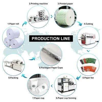 강력한 4kW 일회용 종이 커피 컵 제조 기계 완전 자동 70-90pcs/Min 전원 공급 380V 50Hz